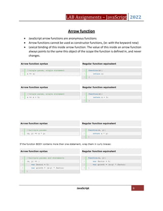 Javascript Exercises | PDF