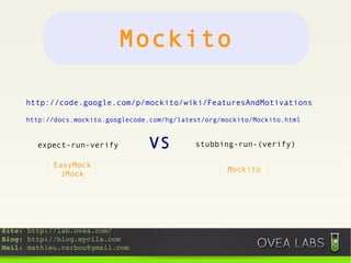 @BeforeClass, @AfterClass 