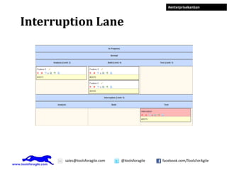 #enterprisekanban



Interruption Lane




       sales@toolsforagile.com   @toolsforagile   facebook.com/ToolsForAgile
 