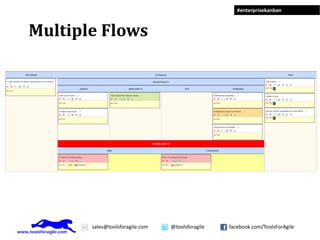 #enterprisekanban



Multiple Flows




       sales@toolsforagile.com   @toolsforagile   facebook.com/ToolsForAgile
 