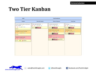 #enterprisekanban



Two Tier Kanban




      sales@toolsforagile.com   @toolsforagile   facebook.com/ToolsForAgile
 