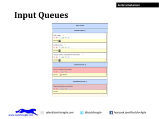 #enterprisekanban



Input Queues




      sales@toolsforagile.com   @toolsforagile   facebook.com/ToolsForAgile
 