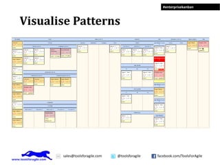 #enterprisekanban



Visualise Patterns




       sales@toolsforagile.com   @toolsforagile   facebook.com/ToolsForAgile
 
