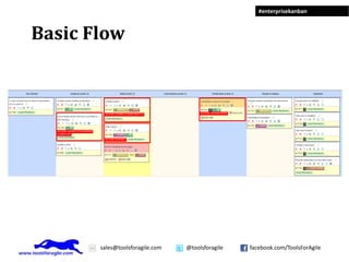 #enterprisekanban



Basic Flow




       sales@toolsforagile.com   @toolsforagile   facebook.com/ToolsForAgile
 