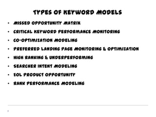 Image result for Advanced Keyword Modeling | PPTX