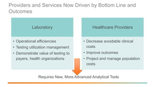 Advanced Laboratory Analytics — A Disruptive Solution for Health ...