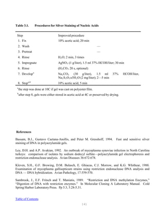 141
P
P
B
2B B
3B
a,b
b
Table 3.1. Procedures for Silver Staining of Nucleic Acids
Step Improved procedure
1. Fix 10% acetic acid; 20 min
2. Wash —
3. Pretreat —
4. Rinse HB
2BO; 2 min, 3 times
5. Impregnate AgNOB
3B (1 g/liter), 1.5 ml 37% HCOH/liter; 30 min
6. Rinse (HB
2BCOB
3B 20 s, optional)
7. Developa
Na CO (30 g/liter), 1.5 ml 37% HCOH/liter,
NaB
2BSB
2BOB
3Bx5HB
2BO (2 mg/liter); 2—5 min
8. StopP
a
P
10% acetic acid, 5 min
P P
the step was done at 10C if gel was cast on polyester film.
P P
after step 8, gels were either stored in acetic acid at 4C or preserved by drying.
References
Bassam, B.J., Gustavo Caetana-Anollis, and Peter M. Gresshoff, 1994. Fast and sensitive silver
staining of DNA in polyacrylamide gels.
Ley, D.H. and A.P. Avakian, 1992. An outbreak of mycoplasma synoviae infection in North Carolina
turkeys: comparison of isolates by sodium dodecyl sulfate—polyacrylamide gel electrophoresis and
restriction endonuclease analysis. Avian Diseases 36:672-678.
Kleven, S.H., G.F. Browing, D.M. Bulasch, E. Ghiacas, C.J. Morrow, and K.G. Whithear, 1988.
Examination of mycoplasma gallisepticum strains using restriction endonuclease DNA analysis and
DNA — DNA hybridization. Avian Pathology, 17:559-570.
Sambrook, J., E.F. Fritsch and T. Maniatis, 1989. “Restriction and DNA methylation Enzymes,”
“Digestion of DNA with restriction enzymes.” In Molecular Cloning A Laboratory Manual. Cold
Spring Harbor Laboratory Press. Pp 5.3, 5.28-5.31.
Table of Contents
 