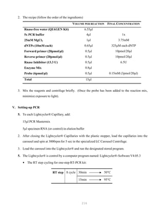 216
2. The recipe (follow the order of the ingredients)
VOLUME PER REACTION FINAL CONCENTRATION
Rnase-free water (QIAGEN Kit) 6.55μl
5x PCR buffer 4μl 1x
25mM MgCl2
dNTPs (10mM each)
1μl
0.65μl
3.75mM
325μM each dNTP
Forward primer (20pmol/μl) 0.5μl 10pmol/20μl
Reverse primer (20pmol/μl) 0.5μl 10pmol/20μl
Rnase Inhibitor (13.3 U) 0.5μl 6.5U
Enzyme Mix 0.8μl
Probe (6pmol/μl) 0.5μl 0.15mM (3pmol/20μl)
Total 15μl
3. Mix the reagents and centrifuge briefly. (Once the probe has been added to the reaction mix,
minimize exposure to light).
V. Setting-up PCR
5. To each Lightcycler® Capillary, add:
15μl PCR Mastermix
5μl specimen RNA (or control) in elution buffer
2. After closing the Lightcycler® Capillaries with the plastic stopper, load the capillaries into the
carousel and spin at 3000rpm for 5 sec in the specialized LC Carousel Centrifuge.
3. Load the carousel into the Lightcycler® and run the designated stored program.
5. The Lightcycler® is control by a computer program named: Lightcycler®-Software V4.05.3
• The RT step cycling for one-step RT-PCR kit:
RT step 1 cycle 30min 50°C
15min 95°C
 