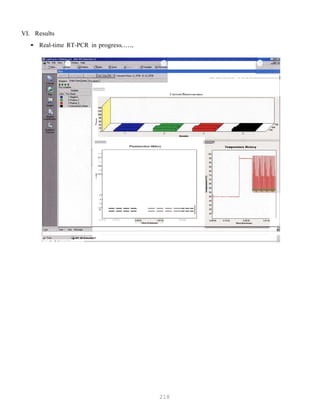 218
..
""
=
=
VI. Results
• Real-time RT-PCR in progress......
Current fluoresoenoe
----- - ---------l
J
=
,..,.
,
Fluoreso•noe History
131>
110
!’”’
“.’.30
“
·’
==== =======l
IUS:S1 CU9..S1 1.01.&1
t--.< -a...u..c--.--::--..........,
 