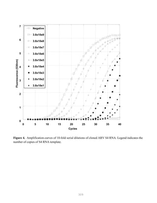 309
0
1
2
3
4
5
6
7
0 5 10 15 20 25 30 35 40
Negative
3.8x10e9
3.8x10e8
3.8x10e7
3.8x10e6
3.8x10e5
3.8x10e4
3.8x10e3
3.8x10e2
3.8x10e1
Fluorescence(530nm)
Cycles
Figure 4. Amplification curves of 10-fold serial dilutions of cloned ARV S4 RNA. Legend indicates the
number of copies of S4 RNA template.
 