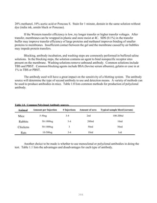 346
20% methanol, 10% acetic acid or Ponceau S. Stain for 1 minute, destain in the same solution without
dye (india ink, amido black or Ponceau).
If the Western transfer efficiency is low, try longer transfer or higher transfer voltages. After
transfer, membranes can be wrapped in plastic and store moist at 4C. SDS (0.1%) in the transfer
buffer may improve transfer efficiency of large proteins and methanol improves binding of smaller
proteins to membranes. Insufficient contact between the gel and the membrane caused by air bubbles
may impede protein transfers.
Blocking, antibody incubation, and washing steps are commonly performed in buffered saline
solutions. In the blocking steps, the solution contains an agent to bind nonspecific receptor sites
present on the membrane. Washing solutions remove unbound antibody. Common solutions include
TBS and PBST. Common blocking agents include BSA (bovine serum albumin), gelatin or case in at
1% in TBS or PBST.
The antibody used will have a great impact on the sensitivity of a blotting system. The antibody
source will determine the type of second antibody to use and detection means. A variety of methods can
be used to produce antibodies in mice. Table 1.0 lists common methods for production of polyclonal
antibody.
Table 1.0. Common Polyclonal Antibody sources.
Animal Amount per Injection # Injections Amount of sera Typical sample bleed (serum)
Mice 5-50ug 3-4 2ml 100-200ul
Rabbits 50-1000ug 3-4 200ml 10ml
Chickens 50-1000ug 3 50ml 50ml
Rats 10-500ug 3-4 10ml 1ml
Another choice to be made is whether to use monoclonal or polyclonal antibodies in doing the
test. Table 1.1 lists the advantages and disadvantages for each type of antibody.
 
