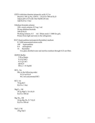 380
EDTA (ethylene diamine tetraacetic acid), 0.5 m
Dissolve 186.1g NaB
2B EDTA. 2 HB
2BO in 700 ml HB
2BO
Adjust pH to 8.0 with 10m NaOH (50 ml)
Add HB
2BO to 1 liter
Ethidium bromide solution
100 x stock solution, 0.5 mg 1 ml:
50 mg ethidium bromide
100 ml HB
2BO
Working solution, 0.5 /ml: Dilute stock 1:1000 for gels.
Protect from light and store in the refrigerator.
HAT (hypoxanthine/aminopterin/thymidine) medium
0.1 mM nonessential amino acids
100 hypoxanthine
0.4 aminopterin
16 thymidine
Use glass distilled water and sterilize medium through 0.22 um filter.
HEPES Buffer
5.96 g Hepes
8.19 g NaCl
0.15 g CaCl
dd HB
2BO
PH w/ 1 N NaOH
HCL, 1m
Mix in the following order:
913.8 ml HB
2BO
86.2 ml concentrated HCl
KCl, 1m
74.6g KCl
HB
2BO to 1 liter
MgClB
2B, 1M
20.3g MgClB
2B X 6 HB
2BO
HB
2BO to 100 ml
Mg 50B
4B, 1M
24.6g Mg 50B
4B X 7 HB
2BO
HB
2BO to 100 ml
NaCl, 5 M
292g NaCl
 
