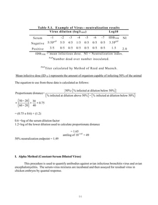86
-1 -2 -3 -4 -5 -6 -7 IDB50B
5/5PaP
5/5 4/5 1/5 0/5 0/5 0/5 3.5PbP
3/5 0/5 0/5 0/5 0/5 0/5 0/5 1.5
= 49
Table 5.1. Example of Virus—neutralization results
Virus dilution (logB10B) Log10
Serum
Negative
Positive
NI
2.0
IDB50B = mean infectious dose. NI = Neutralization index.
PaP
Number dead over number inoculated.
PbP
Titer calculated by Method of Reed and Muench.
UMean infective dose (IDUBU
50UBU) represents the amount of organism capable of infecting 50% of the animal
The equation to use from these data is calculated as follows:
⎡⎣50%-(% infected at dilution below 50%)⎤⎦Proportionate distance=
(% infected at dilution above 50%)−(% infected at dilution below 50%)
(50− 20) 30
= = = 0.75
(60− 20) 40
= (0.75 x 0.6) + (1.2)
0.6 =log of the serum dilution factor
1.2=log of the lower dilution used to calculate proportionate distance
50% neutralization endpoint = 1.49
= 1.65
antilog of 10P
1.65
P
I. Alpha Method (Constant-Serum Diluted Virus)
This procedure is used to quantify antibodies against avian infectious bronchitis virus and avian
encephalomyelitis. The serum-virus mixtures are incubated and then assayed for residual virus in
chicken embryos by quantal response.
 