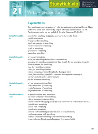 Explanations
Verbsfollowedby
for
Verbsfollowed by
of
Verbsfollowedby
with
This unit focuses on a selection of verbs, including their adjectival forms. Many
verbs have other uses followed by -ing or infinitive (see Grammar 18, 19).
Passive uses with by are not included. See also Grammar 23, 24, 25.
absorbed in something (especially absorbed in her work/a book)
confide in someone
be engrossed in something
implicatesomeone in something
involvesomeoneinsomething
result in something
specialiseinsomething
succeed in something
accountfor something
allow for something (to take into consideration)
apologise for something/someone (on their behalf: Let me apologise for Jack.)
blame someone for something
care for something/someone
cater for something/someone
charge someone for something (make them pay for it)
count for something (especially: / count for nothing in this company.)
earmark something for a particular use
pay for someone/something
accuse someone ofsomething
convict someone of something
remind someone of something
suspect someone ofsomething
acquaint someone with something
associate someone with something
charge someone with something
clutterwith something (especially passive: The room was clutteredwith boxes.)
coincide with something
collide with something
comply with something
concernwithsomething(usuallypassive: beconcernedwith)
confront someone with something
confuse someone/something with someone/something
cram with something (especially passive: be crammed with)
131
Verbsfollowedby
in
 