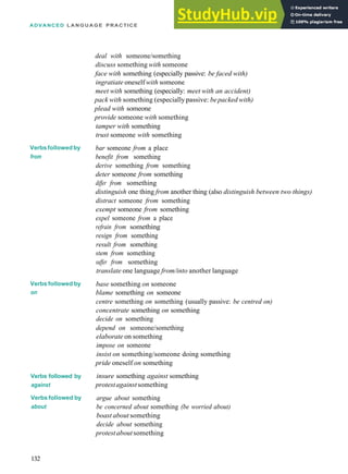 ADVANCED LANGUAGE PRACTICE
Verbsfollowed by
from
Verbs followed by
on
Verbs followed by
against
Verbs followed by
about
deal with someone/something
discuss something with someone
face with something (especially passive: be faced with)
ingratiate oneself with someone
meet with something (especially: meet with an accident)
pack with something (especially passive: bepacked with)
plead with someone
provide someone with something
tamper with something
trust someone with something
bar someone from a place
benefit from something
derive something from something
deter someone from something
differ from something
distinguish one thing from another thing (also distinguish between two things)
distract someone from something
exempt someone from something
expel someone from a place
refrain from something
resign from something
result from something
stem from something
suffer from something
translate one language from/into another language
base something on someone
blame something on someone
centre something on something (usually passive: be centred on)
concentrate something on something
decide on something
depend on someone/something
elaborate on something
impose on someone
insist on something/someone doing something
pride oneself on something
insure something against something
protestagainstsomething
argue about something
be concerned about something (be worried about)
boast about something
decide about something
protestaboutsomething
132
 