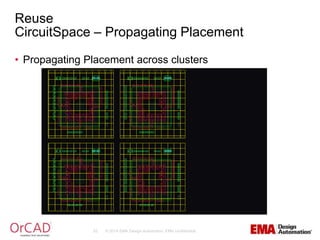 Advanced Layout & Routing Techniques | PPTX