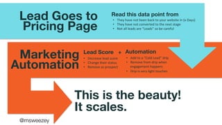 @msweezey
Lead Goes to 
Pricing Page
Marketing
Automation
•  They	
  have	
  not	
  been	
  back	
  to	
  your	
  website	...
