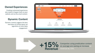@msweezey
Companies	
  using	
  predica7ve	
  content	
  
on	
  average	
  are	
  seeing	
  an	
  increase	
  in	
  
reven...