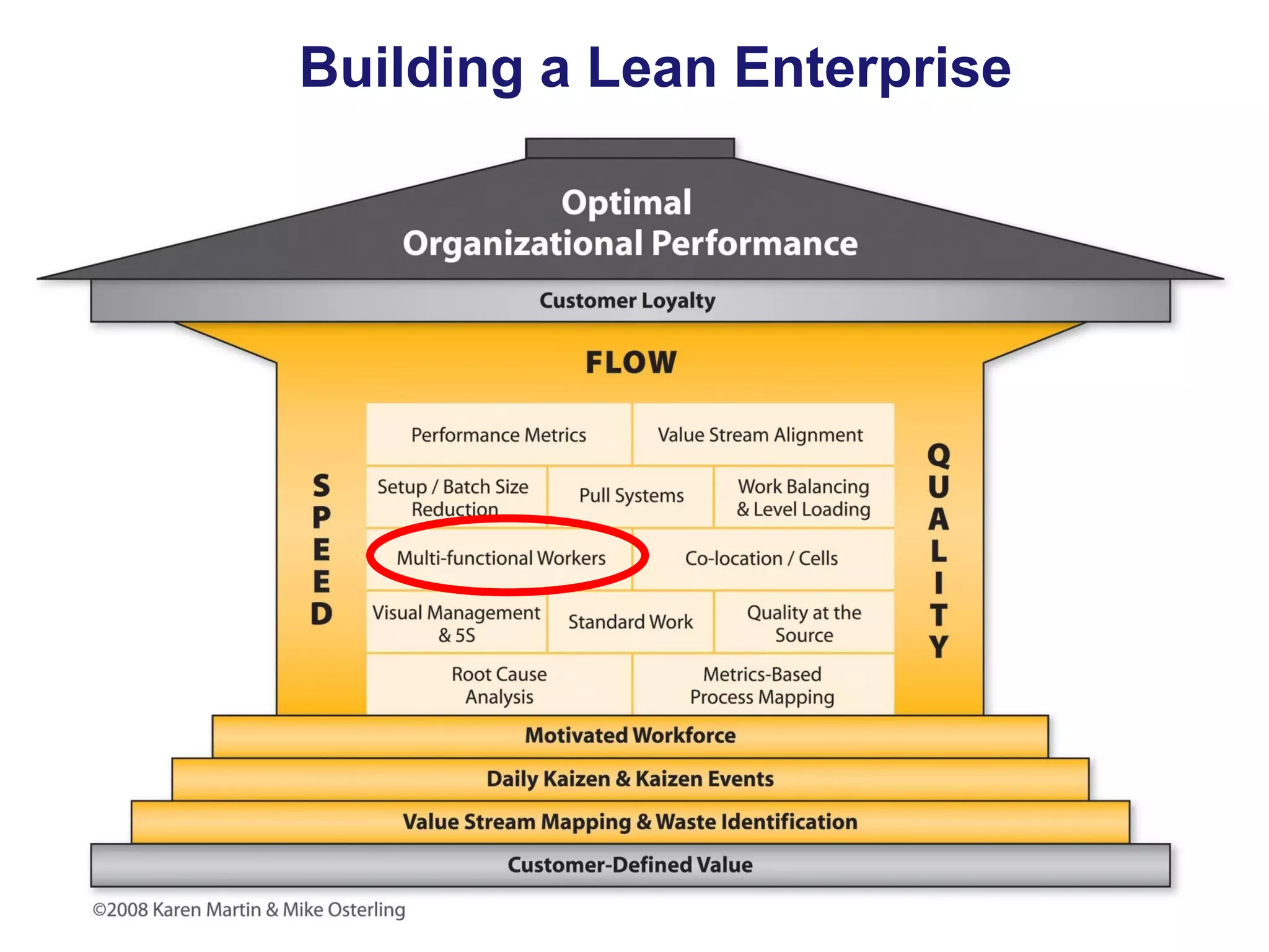 Building a Lean Enterprise

 