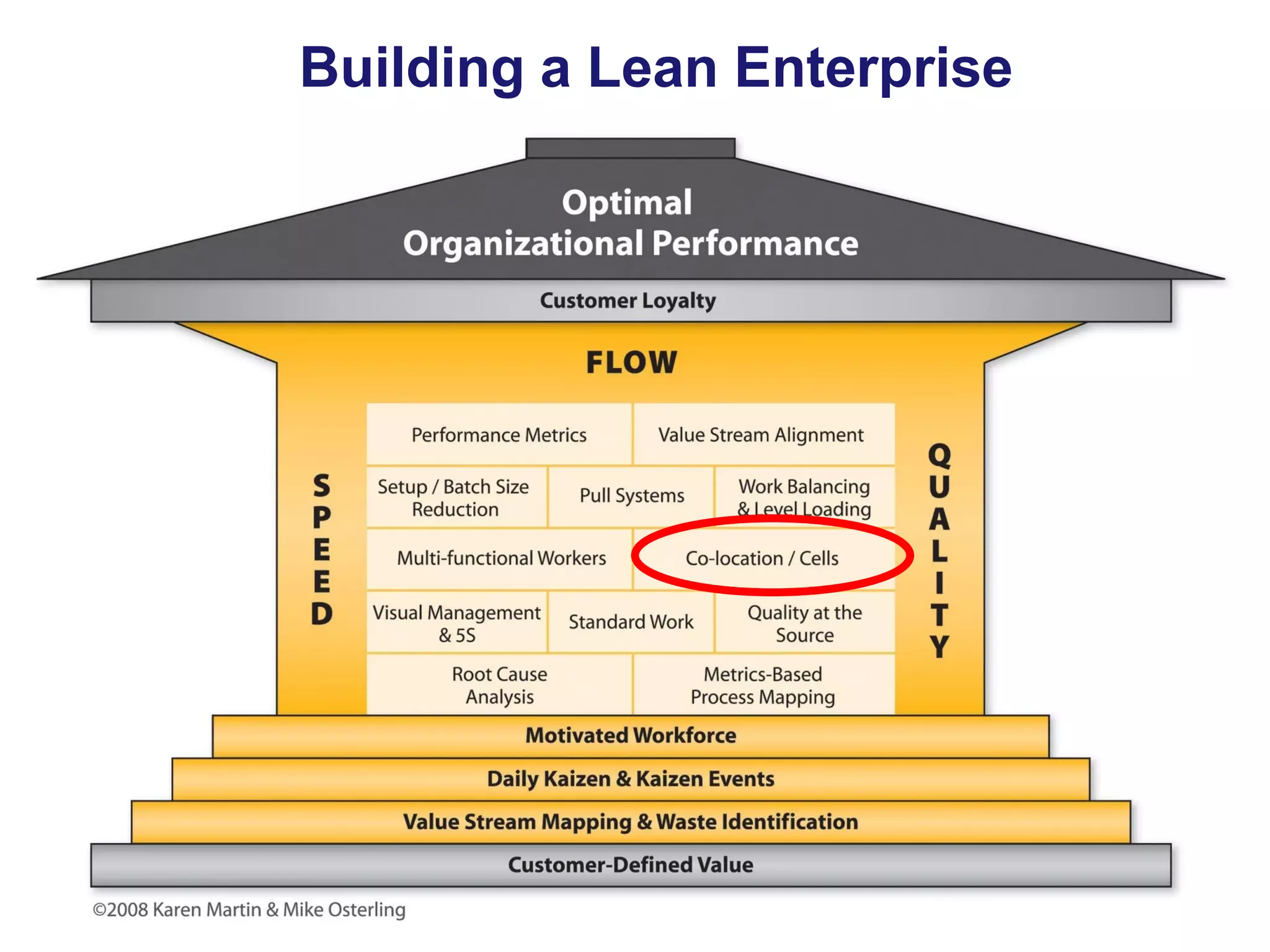 Building a Lean Enterprise

 