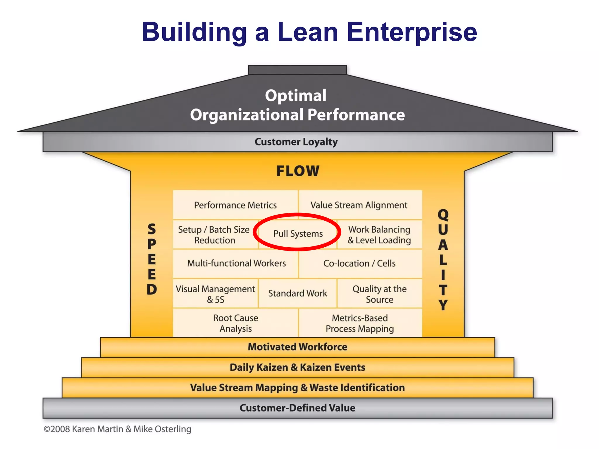 Building a Lean Enterprise

 