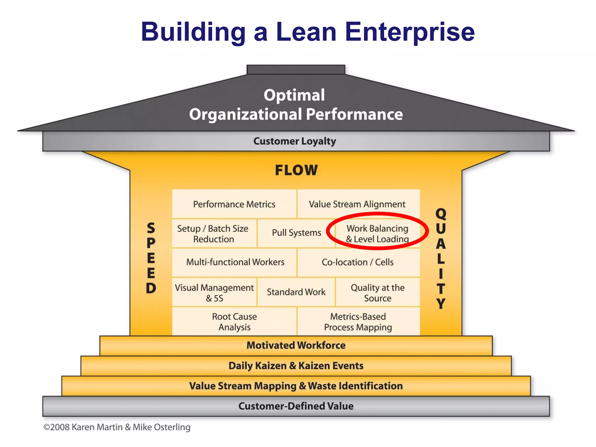 Building a Lean Enterprise

 