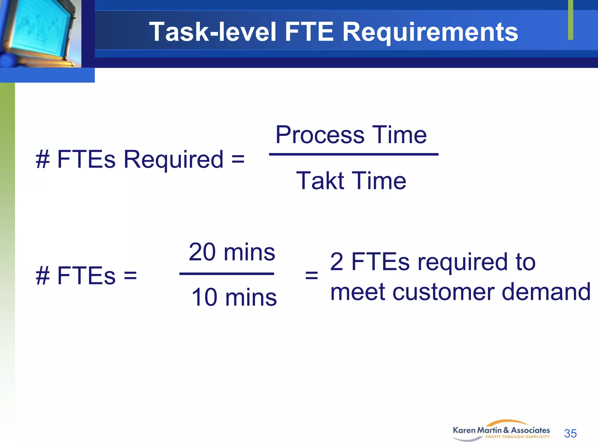 Task-level FTE Requirements

Process Time
# FTEs Required =

20 mins
# FTEs =

10 mins

Takt Time
2 FTEs required to
=
meet customer demand

35

 