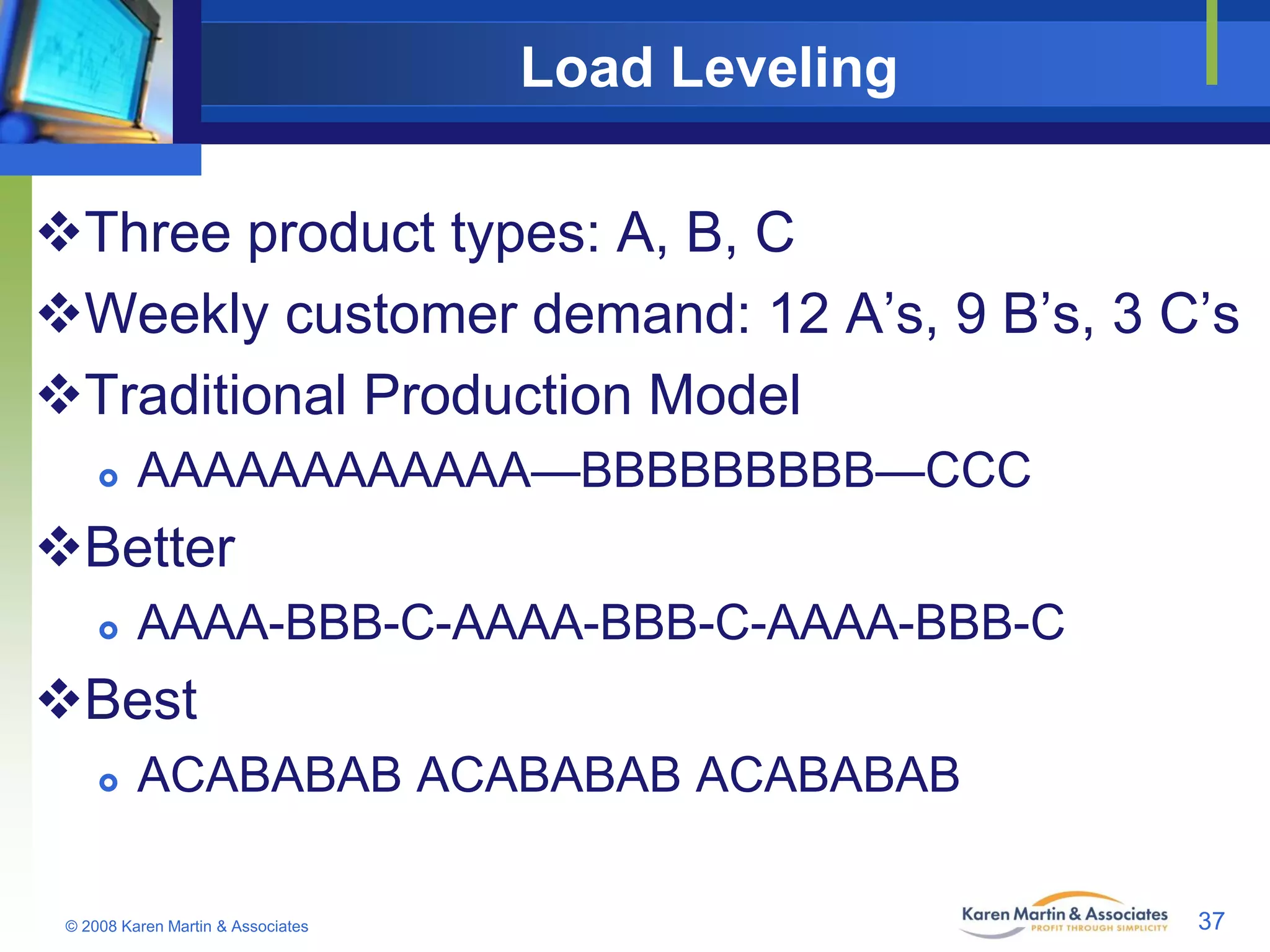 Load Leveling
Three product types: A, B, C
Weekly customer demand: 12 A’s, 9 B’s, 3 C’s
Traditional Production Model


AAAAAAAAAAAA—BBBBBBBBB—CCC

Better


AAAA-BBB-C-AAAA-BBB-C-AAAA-BBB-C

Best


ACABABAB ACABABAB ACABABAB

© 2008 Karen Martin & Associates

37

 
