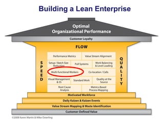 Building a Lean Enterprise

 