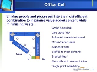 Office Cell
Linking people and processes into the most efficient
combination to maximize value-added content while
minimizing waste.
Cross-functional

One piece flow


Balanced -- waste removed



Cross-trained team



Standard work



Staffed to meet demand
Forms

Shared files
In

Out

More efficient communication
Single point scheduling
14

 