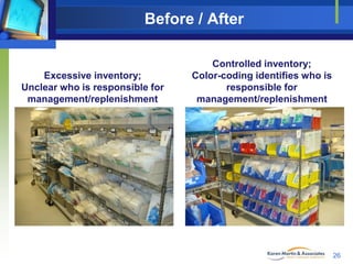Before / After

Excessive inventory;
Unclear who is responsible for
management/replenishment

Controlled inventory;
Color-coding identifies who is
responsible for
management/replenishment

26

 