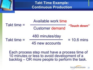 Takt Time Example:
Continuous Production

Available work time
Takt time =

Customer demand

“Touch down”

480 minutes/day
Takt time =

45 new accounts

= 10.6 mins

Each process step must have a process time of
10 minutes or less to avoid development of a
backlog – OR more people to perform the task.
31

 