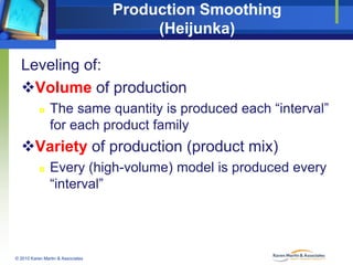 Production Smoothing
(Heijunka)
Leveling of:
Volume of production


The same quantity is produced each “interval”
for each product family

Variety of production (product mix)


Every (high-volume) model is produced every
“interval”

© 2010 Karen Martin & Associates

 