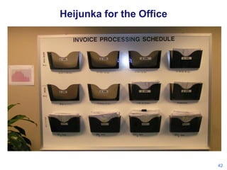 Heijunka for the Office

42

 