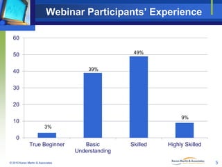 Webinar Participants’ Experience
60
49%

50
39%

40

30
20
9%

10
3%

0
True Beginner

© 2010 Karen Martin & Associates

Basic
Understanding

Skilled

Highly Skilled
5

 