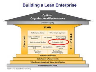 Building a Lean Enterprise

 