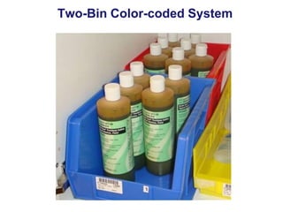 Two-Bin Color-coded System

 