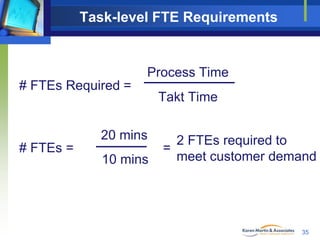 Task-level FTE Requirements

Process Time
# FTEs Required =

20 mins
# FTEs =

10 mins

Takt Time
2 FTEs required to
=
mee...