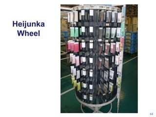 Heijunka
Wheel

44

 