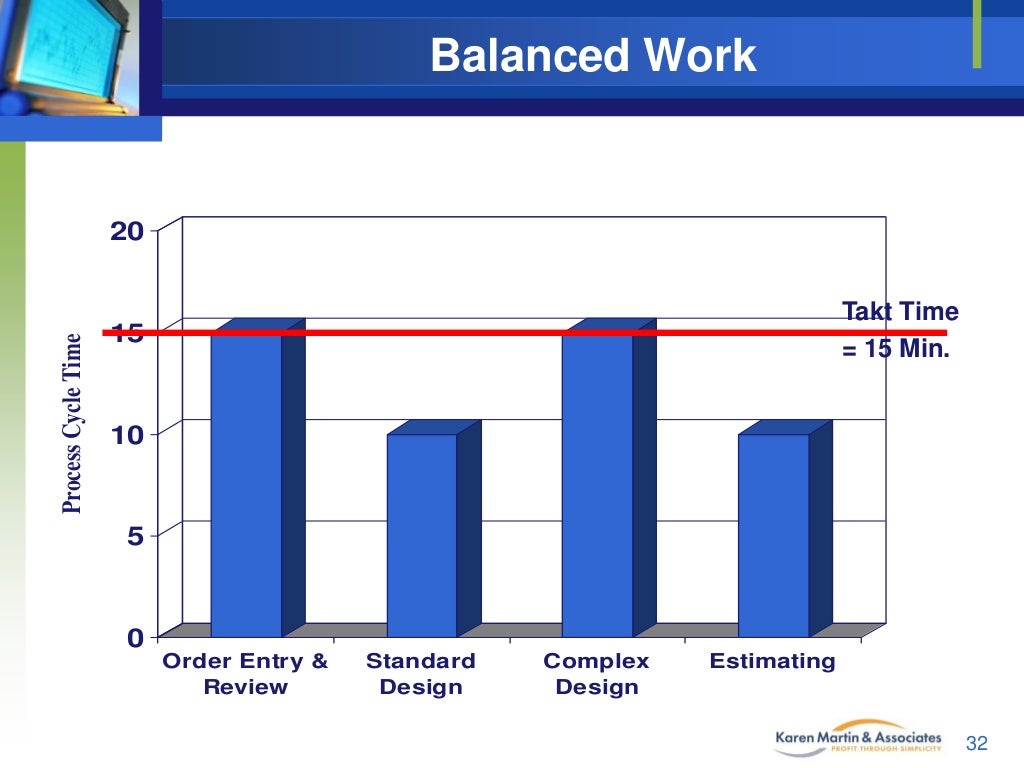 Production Smoothing (Heijunka) Leveling of