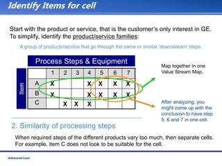 Advanced Lean Training Manual Toolkit.ppt