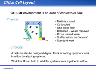 Advanced Lean Training Manual Toolkit.ppt