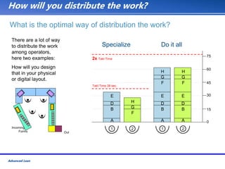 Advanced Lean Training Manual Toolkit.ppt