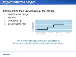 Advanced Lean Training Manual Toolkit.ppt