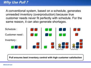Advanced Lean Training Manual Toolkit.ppt