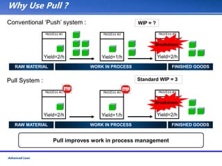 Advanced Lean Training Manual Toolkit.ppt