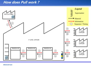 Advanced Lean Training Manual Toolkit.ppt