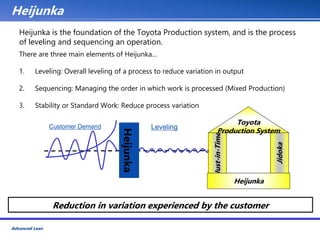 Advanced Lean Training Manual Toolkit.ppt
