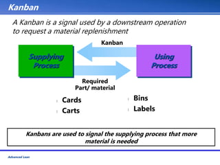 Advanced Lean Training Manual Toolkit.ppt