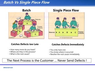 Advanced Lean Training Manual Toolkit.ppt